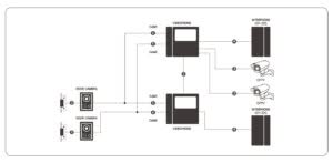 RSEC - Security Equipment Centre - Distributor of electronic security solutions