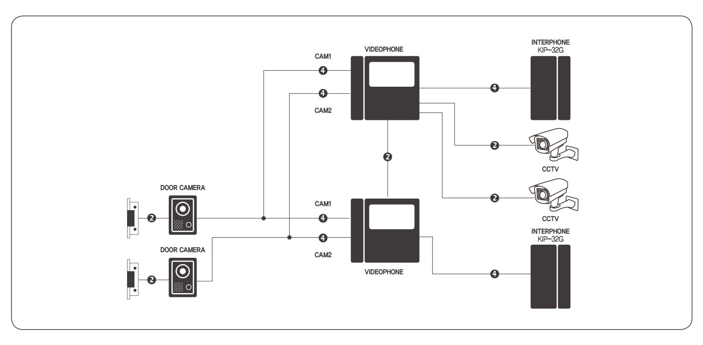 RSEC - Security Equipment Centre - Distributor of electronic security solutions