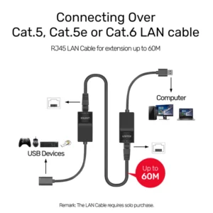 Unitek USB Extender Over Cat 5/ Cat 5e