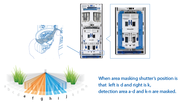 RSEC - Security Equipment Centre - Distributor of electronic security solutions