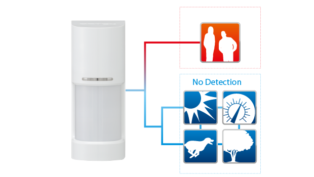 RSEC - Security Equipment Centre - Distributor of electronic security solutions