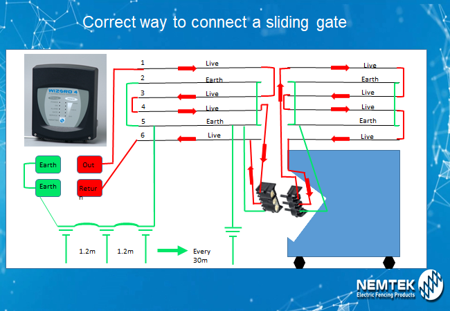 RSEC - Security Equipment Centre - Distributor of electronic security solutions
