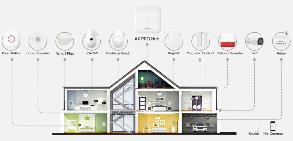 RSEC - Security Equipment Centre - Distributor of electronic security solutions