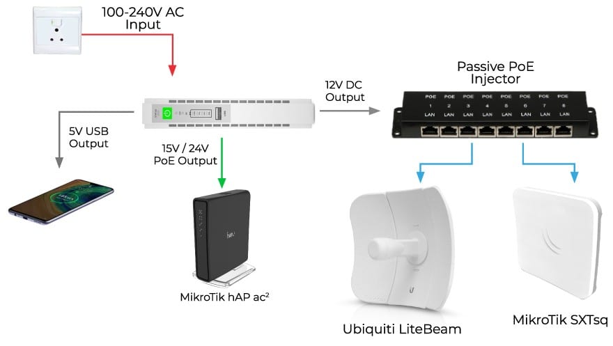 RSEC - Security Equipment Centre - Distributor of electronic security solutions
