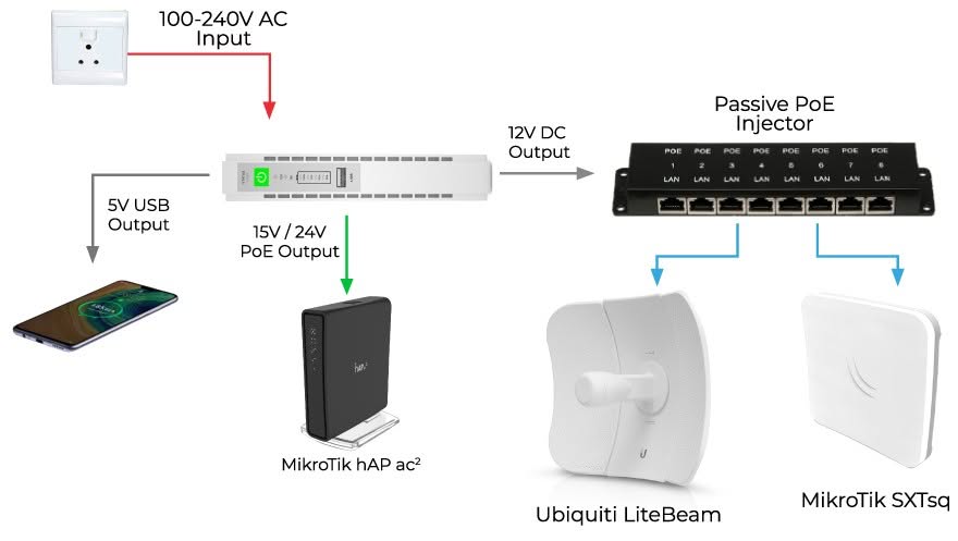 RSEC - Security Equipment Centre - Distributor of electronic security solutions