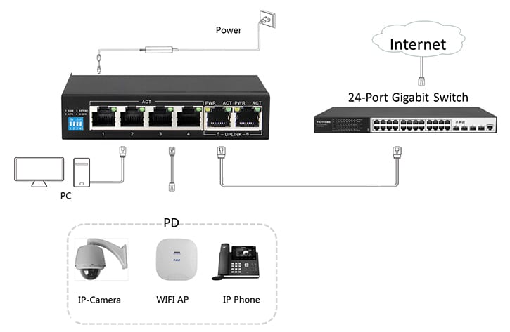 RSEC - Security Equipment Centre - Distributor of electronic security solutions