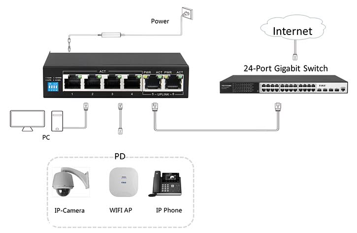 RSEC - Security Equipment Centre - Distributor of electronic security solutions