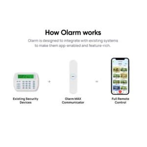 Olarm MAX Dual SIM 4G & Wi-Fi