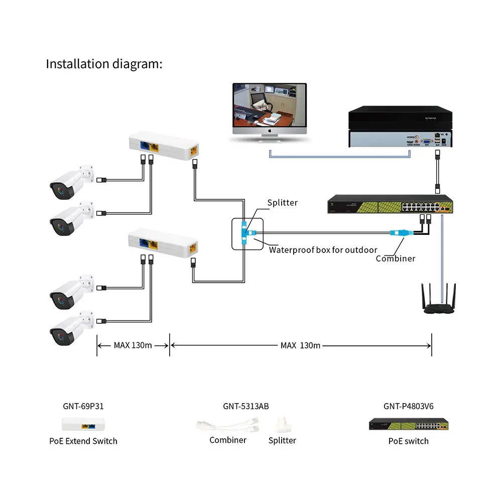 GENATA 3 Port Indoor PoE Extend Switch NW139
